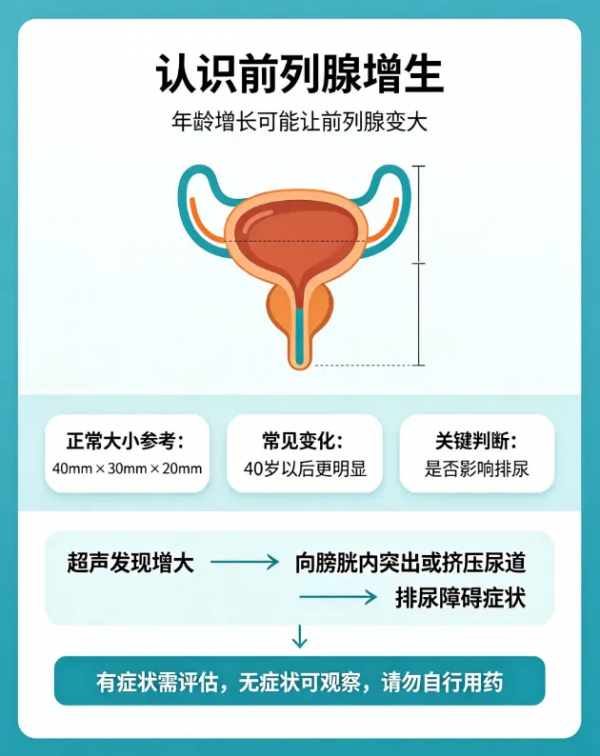 体检查出前列腺增生别慌张！治不治，关键看这几点