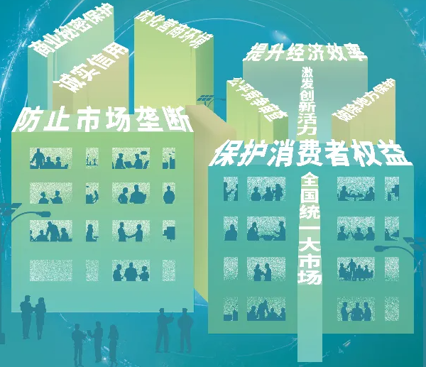 2025年中国公平竞争政策宣传周丨统一大市场 公平竞未来